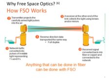 دستگاه لینک FSO روی پشت‌بام برای ارتباط نوری بی‌سیم