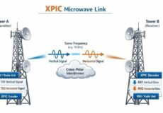فناوری XPIC در لینک مایکروویو با دو پلاریزاسیون