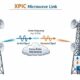 فناوری XPIC در لینک مایکروویو با دو پلاریزاسیون